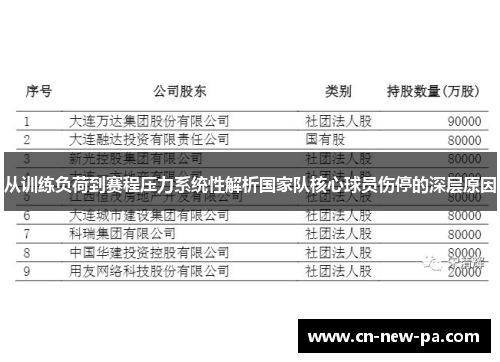 从训练负荷到赛程压力系统性解析国家队核心球员伤停的深层原因 从训练负荷到赛程压力系统性解析国家队核心球员伤停的深层原因