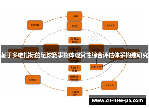 基于多维指标的足球赛事整体观赏性综合评估体系构建研究