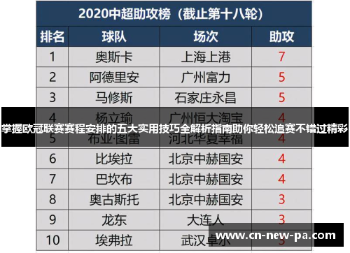 掌握欧冠联赛赛程安排的五大实用技巧全解析指南助你轻松追赛不错过精彩