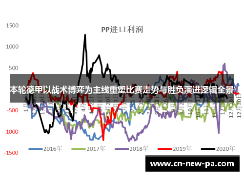本轮德甲以战术博弈为主线重塑比赛走势与胜负演进逻辑全景