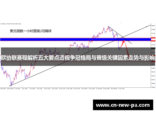 欧协联赛程解析五大要点透视争冠格局与晋级关键因素走势与影响