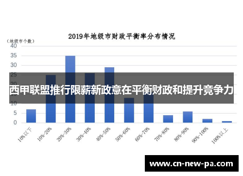 西甲联盟推行限薪新政意在平衡财政和提升竞争力 西甲联盟推行限薪新政意在平衡财政和提升竞争力